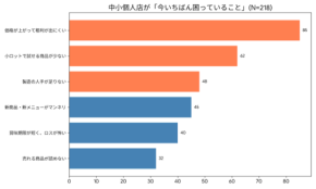 「なごみや」調査 菓子店とカフェの現状と「攻めの仕入れ」戦略