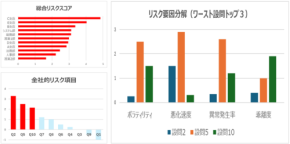 社会整備サポート協会、AI活用の新内部統制強化ツール「AIコンプライアンス・オフィサー制度」を提供開始