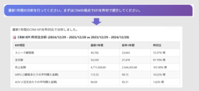 AIによるデータ分析サービス「GENELYST」β版、株式会社KUIXより新たに提供開始