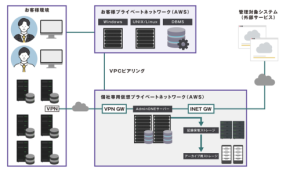 特権ID管理ソフトウェア「ESS AdminONE」クラウド版2026年4月提供開始予定
