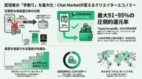 新たなマネタイズプラットフォーム登場！　『Chat Market』が創出する新しい経済圏