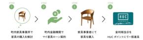 「マイ家具ローン」キャンペーンで専門職人技の家具を手に入れるチャンス
