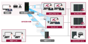 15年連続市場シェアNo.1のシステム証跡監査ツール「ESS REC 6」の最新バージョンV6.2が2026年4月に販売開始