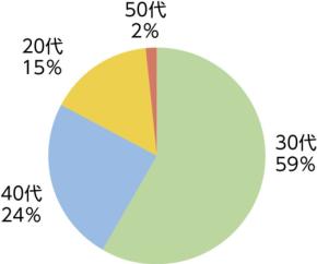 防火教育の現状と課題 - 親世代と子ども世代における防災意識のギャップを明らかに