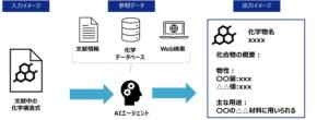 三井化学、研究効率を大幅改善する生成AIエージェントシステムを開発