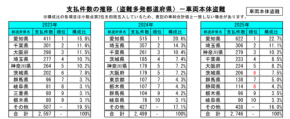 自動車盗難事情の最新調査結果が発表!車両本体盗難が5年で最多に