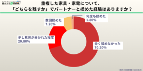 新生活スタートに必須!「粗大ゴミ回収隊」と家具・家電処分の現実