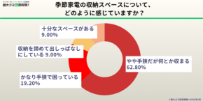 たった一つの電話で解決!「粗大ゴミ回収隊」が季節家電処分のお悩みを解消します