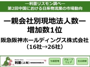リスクモンスターチャイナ、第2回中国における日系物流業の市場動向を発表