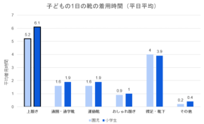 「教育パワーシューズ」が子供の足を守る - 長時間履く上履きの重要性を再認識