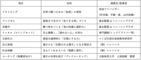 日本カート協会、次世代育成の共創プロジェクトスタート!