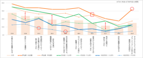 東急エージェンシー「POZI」、ビジネスパーソンのサステナビリティ意識調査を実施！