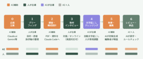 「KIJI Base(記事ベース)」、企業の記事コンテンツ制作内製化をサポート