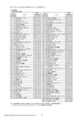 サントリーが「ブランド・ジャパン2026」総合力ランキングで初の首位に！