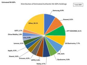 5Gと6Gに関する調査報告 - サイバー創研が最新版をリリース