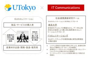 東京大学とITコミュニケーションズが共同で「マーケティング最適化のための統合的システム分析」講座を開設