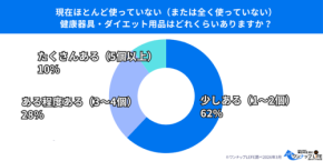 「ワンナップライフ」収納を圧迫する健康器具・ダイエット用品の現実