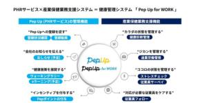 「Pep Up for WORK」がリニューアル、全従業員への健康経営支援を強化
