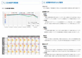 三友地価予測指数2026年3月調査：不動産鑑定士136名の見解を発表