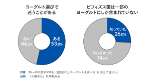 管理栄養士監修！迷わないヨーグルト選びの3ステップ