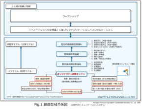 サステナブル・イノベーションズ、AIでオリジナリティ発見・活用を支援する「オリジナリティ創発エンジン」を4月1日より提供開始