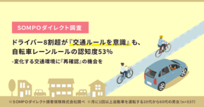 8割以上のドライバーが交通ルールを意識も、自転車レーンに関する認知度は半数強