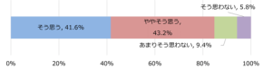 電動キックボード利用者の安全意識と実態調査、自己評価の高さとルールの認識にギャップ