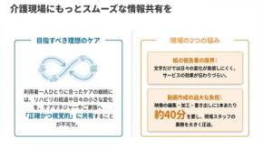 リハビリ特化型デイサービス「ソレイルミナーレ」、利用者変化を可視化する動画作成ツールを加盟店提供開始