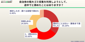 自治体粗大ゴミ収集の利用実態調査:6割以上が途中で断念、現代のライフスタイルとの乖離が判明