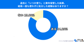 「いつか使う」は来ない?不用品の実態調査で明らかになった「放置品」の真実