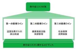 健康習慣と熱中症リスクの関係性を解明:歩行習慣で入院リスクが約17%低下