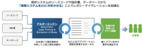 TDIとBlueMeme、資本業務提携によりDX推進と先端技術領域への挑戦を加速