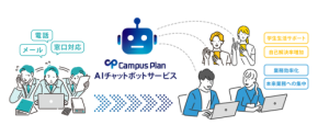 大和大学でAIチャットボットの実証実験を開始、Campus Planが学内情報へのアクセスを効率化