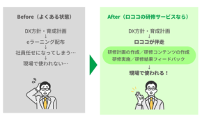 ロココ、IT・DX人材育成を現場実行・定着まで支援する新サービスを開始
