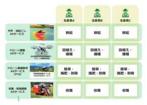 オプティム、スマート農業サービス・プラットフォーム「Agri Buddy」を提供開始