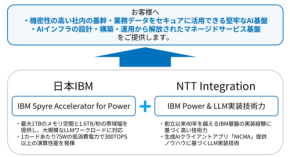 NTTインテグレーションと日本IBM、オンプレミスAI基盤開発で協業開始
