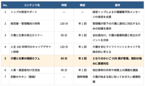 「となりのかいご」とワーク・ライフバランス社が連携、介護離職予防を推進