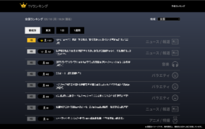 ピクセラ、PoiTeleとXitの視聴データに基づいた「テレビ視聴ランキングTOP3」を毎日Xで発信開始