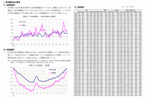 三友地価インデックス 2026年第1四半期発表、東京圏の地価は上昇基調継続