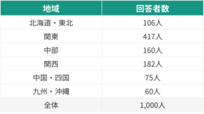 SMSフィッシング詐欺の被害実態と対策意識に関する調査結果を発表