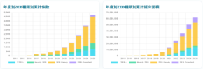 ZEB株式会社、ZEB認証物件データベースなどを集約した無料サイト「ZEBナレッジ」を公開