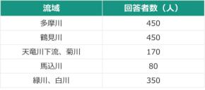 グリーンインフラ普及に向けた住民意識調査、MS&ADインターリスク総研が発表