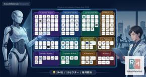 フィジカルAI/ロボット業界カオスマップ2026、無償公開