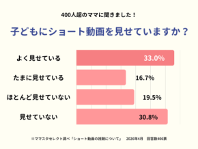 子どものショート動画視聴、約半数のママが「見せている」実態調査
