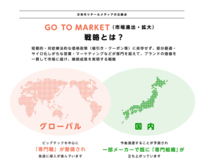 イオンとグランドデザイン、次世代リテールメディア戦略で協業開始 FMCGメーカー向け「GTMプロジェクト」始動