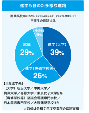 都立商業高校の現在を知る！「“NEXT ――”都立商業高校セッション」8月9日開催、みやぞんさんもゲスト出演