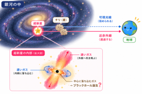 鹿児島大学の研究グループ、チリに隠された超新星「SN 2023dbc」の観測でブラックホール誕生の可能性を初解明