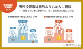「株の学校ドットコム」調査：株式投資の話し相手、性別・経験で傾向に違い