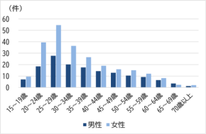 全国健康保険協会京都支部、精神疾患による休業・離職の実態調査結果を公表