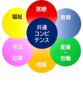 「専門公認心理師」資格、2026年度申請受付開始と申請機会の年2回拡大について